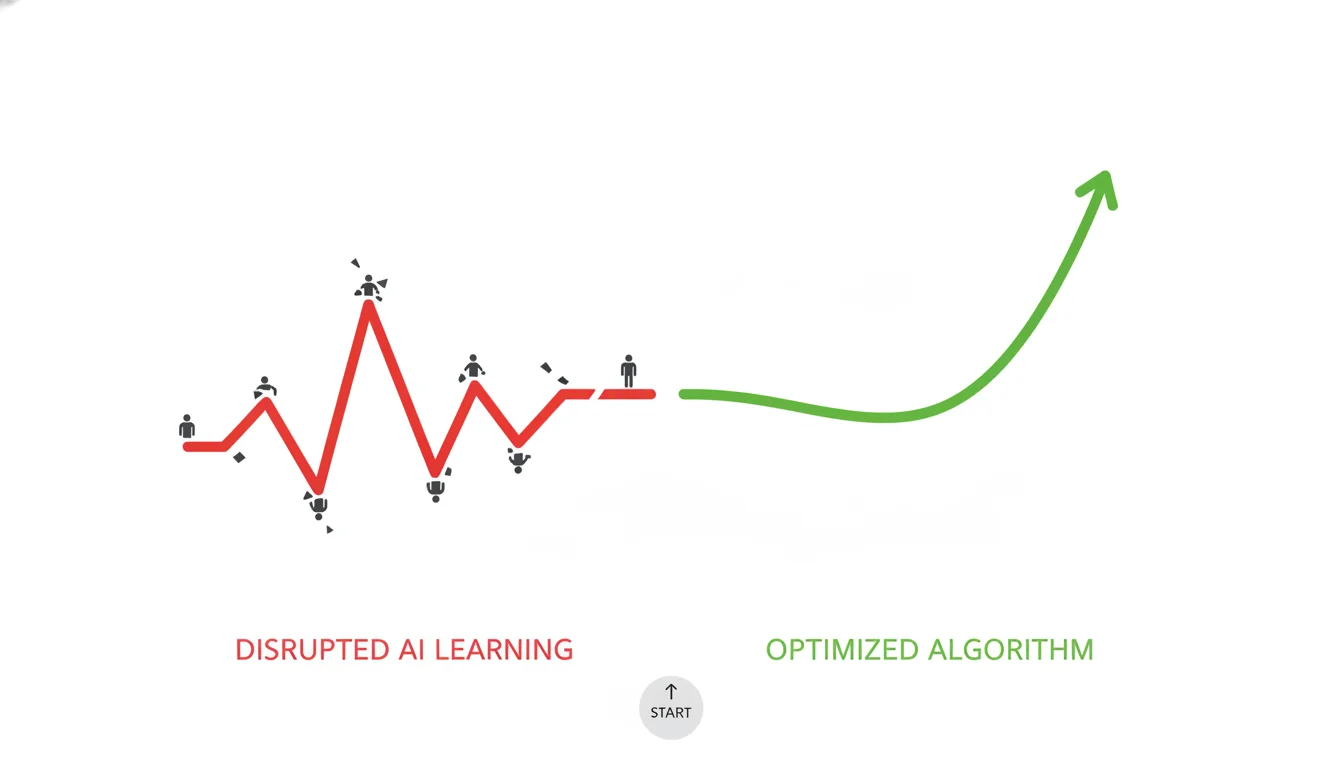A minimalist data visualization showing two diverging paths: one path is a chaotic, broken red line representing a disrupted AI learning phase caused by human interference, the other is a smooth, ascending green curve representing a stabilized and optimized algorithmic cycle. Clean white background, modern flat design.