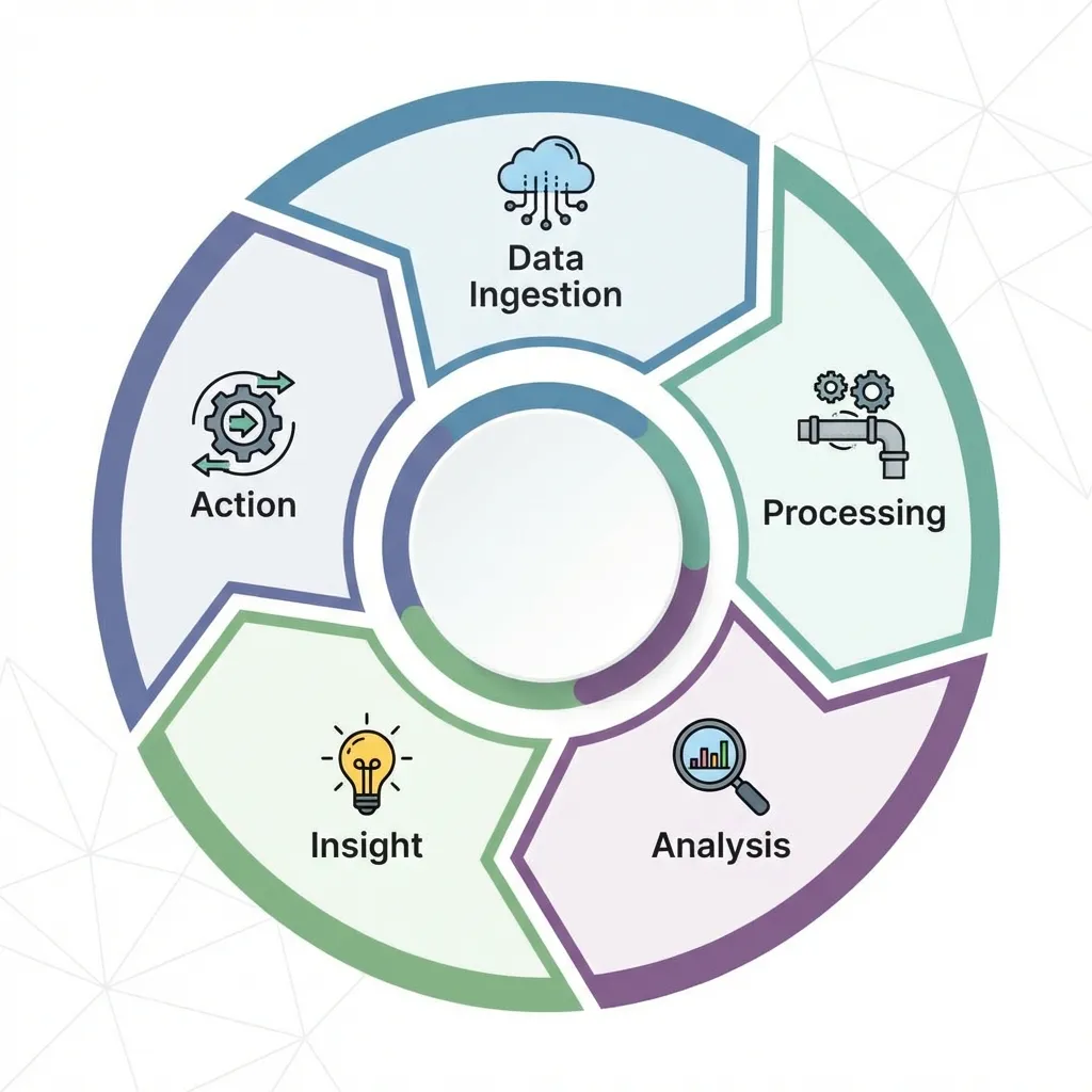 Analytics Cycle