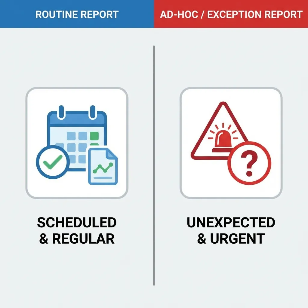 Routine vs Ad-hoc Reports