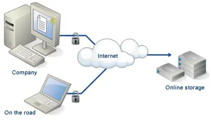 HDD vs SSD performance comparison