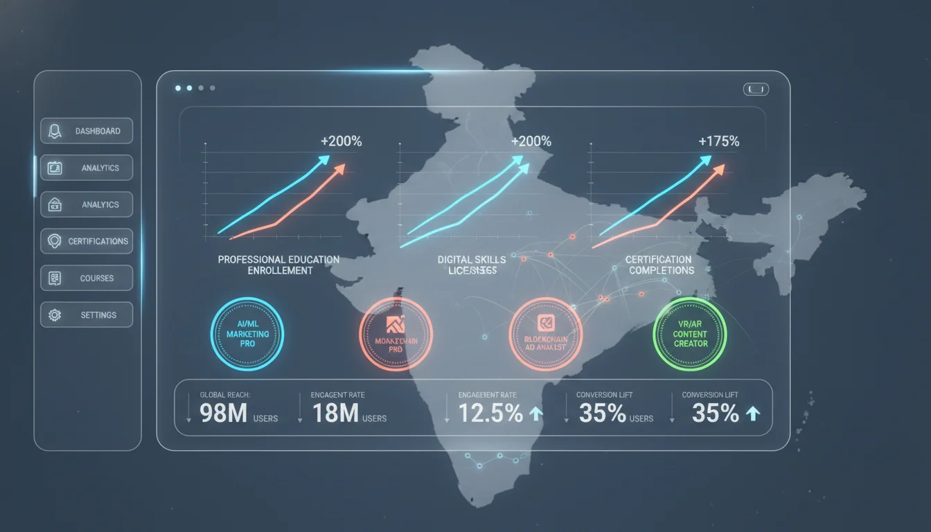 Digital Marketing for Indian Certifications: 2026 Strategy