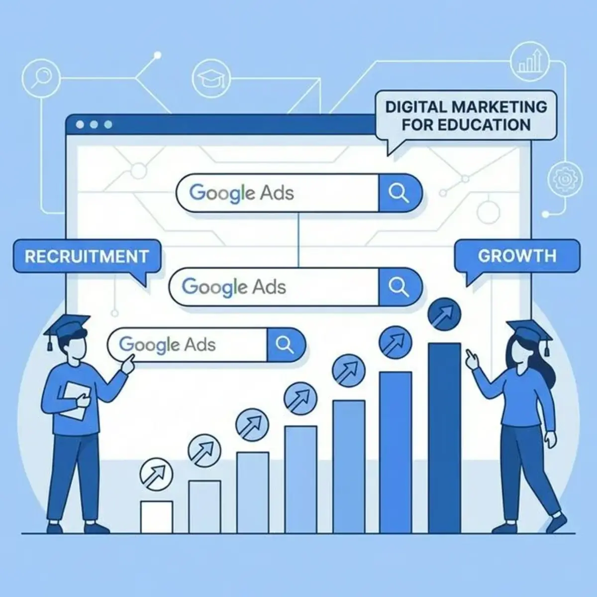 Google Ads learning visual for paid search fundamentals
